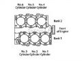 Схема расположения блоков и цилиндров двухрядного шестицилиндрового двигателя