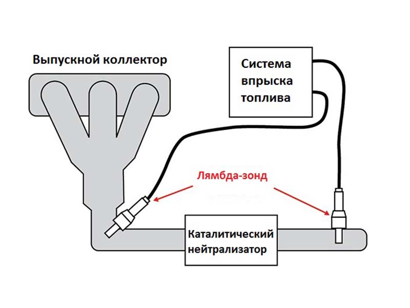 Любой анонимный класс можно заменить на лямбду